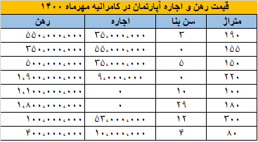 مسکن