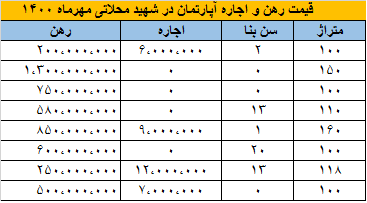 مسکن