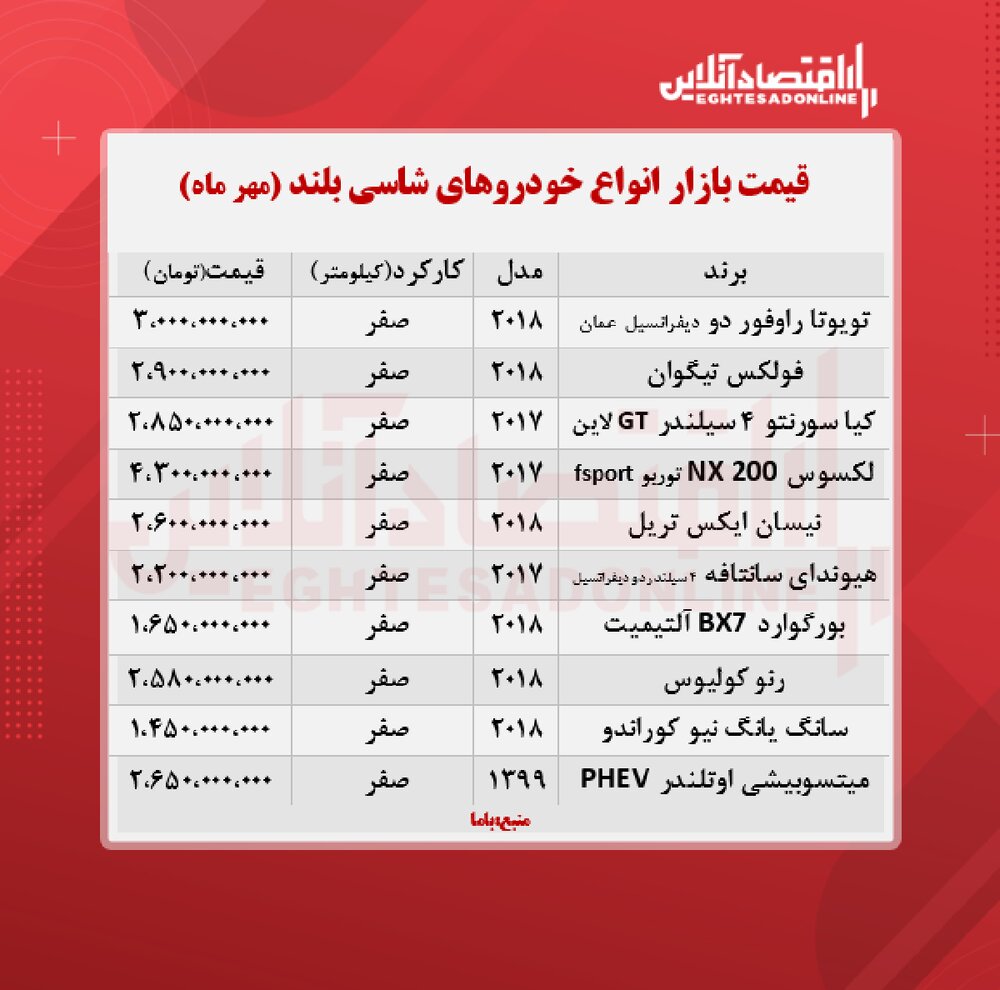 قیمت خودروهای شاستی بلند در بازار