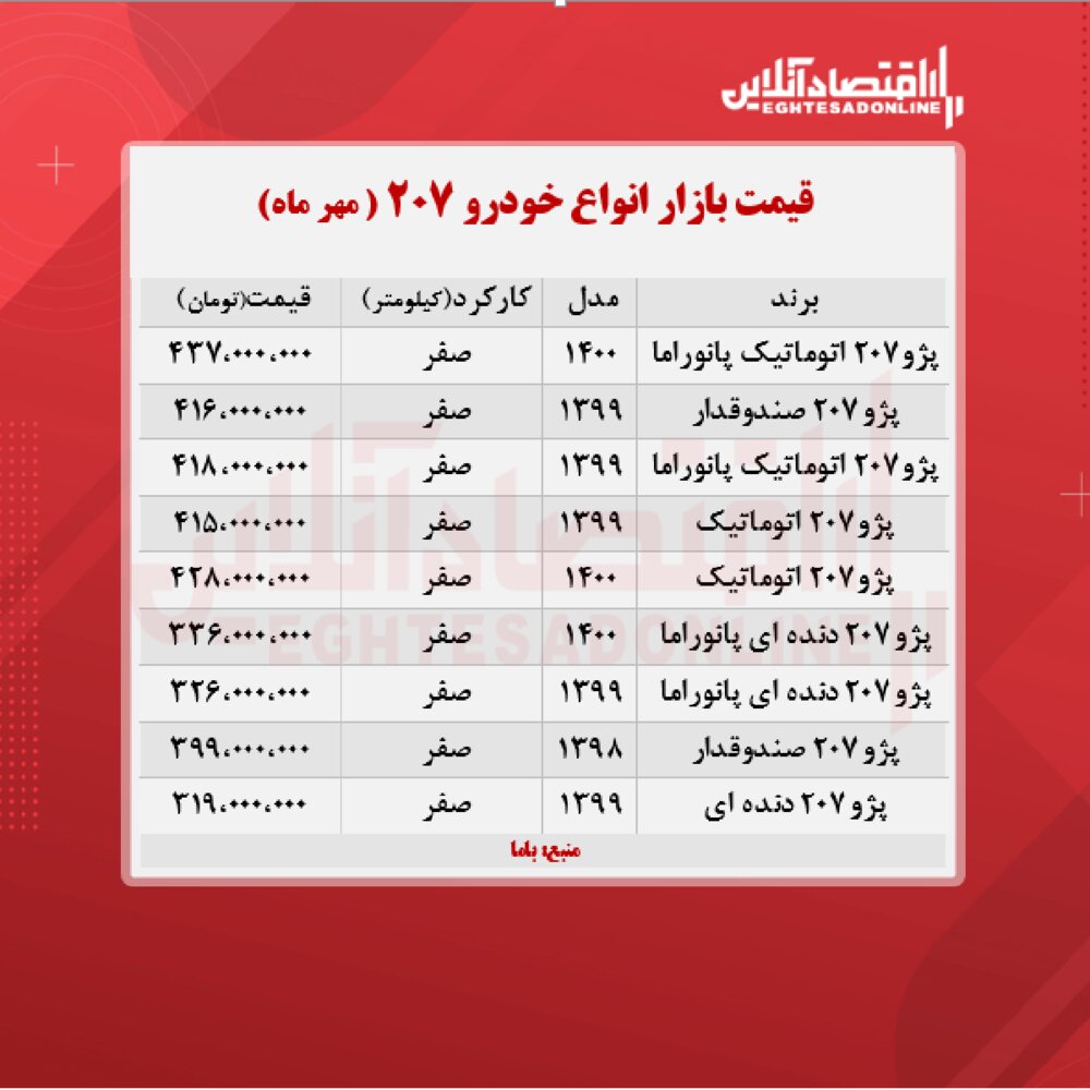 قیمت پژو ۲۰۷ در بازار