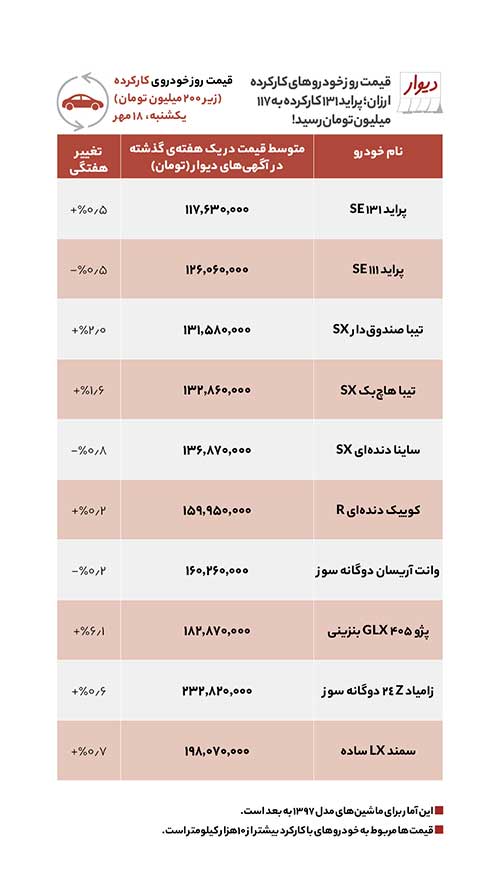 قیمت خودرو