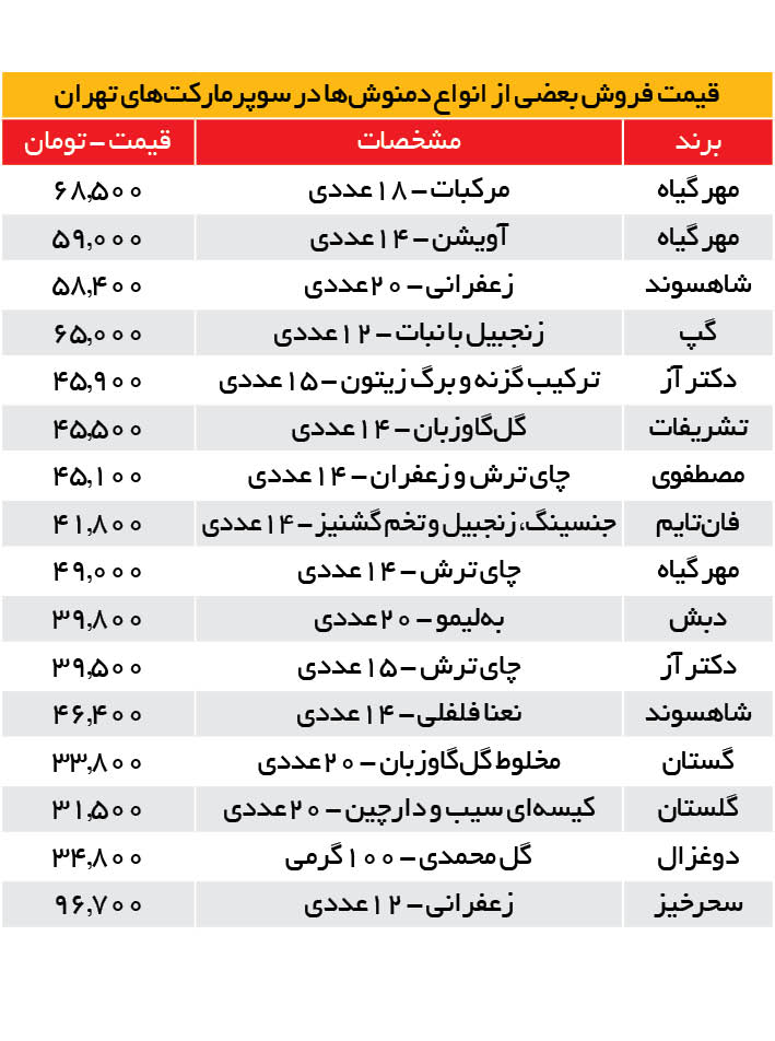 جدول قیمت 