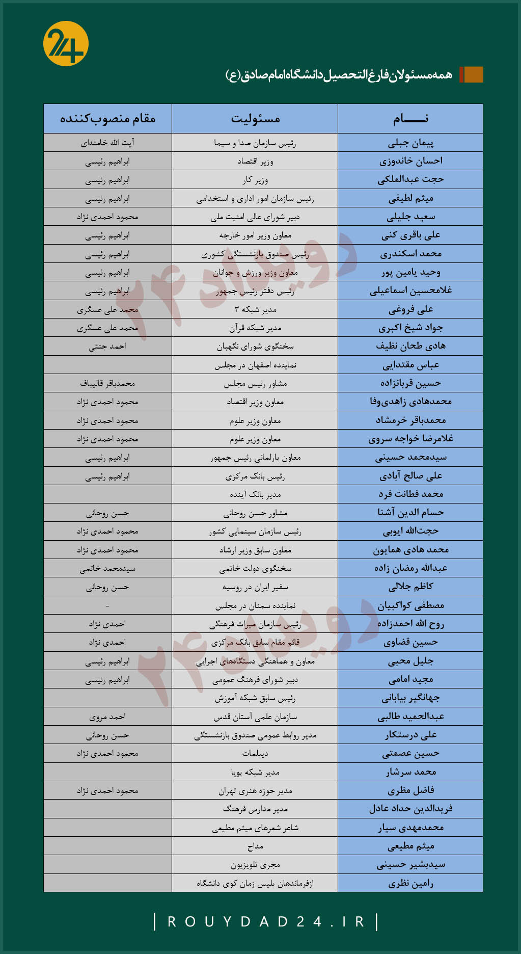 مثلث دانشگاه امام صادق، صداوسیما و دولت رئیسی