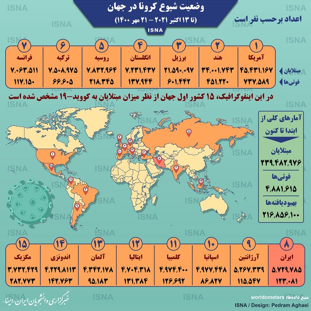 آمار کرونا در جهان