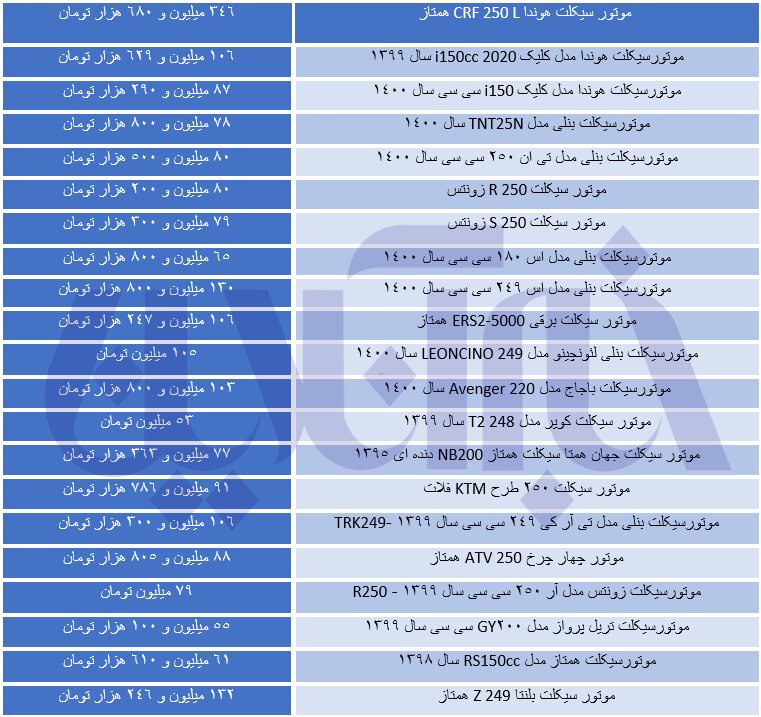 قیمت میوه های پاییزی