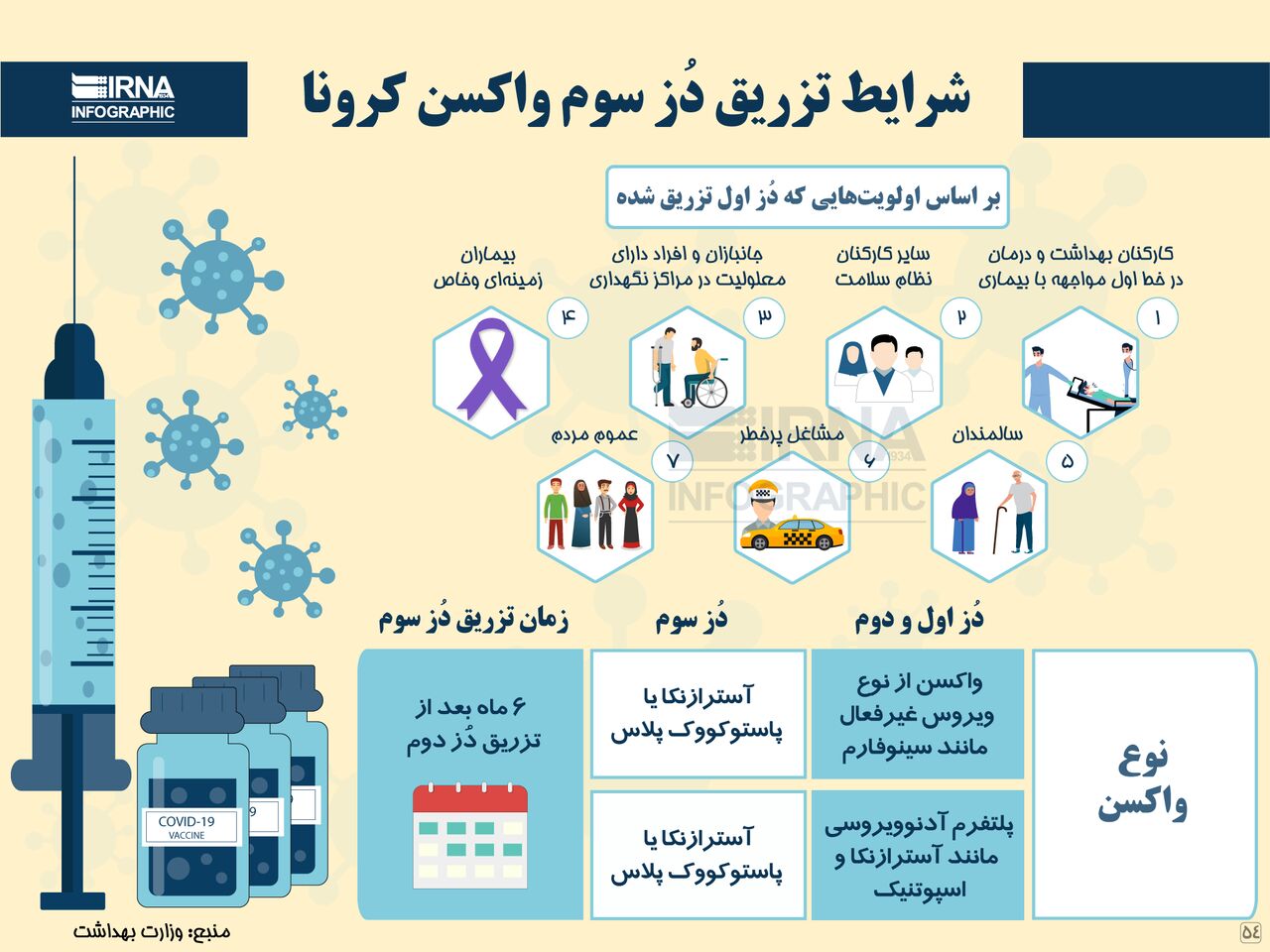 تزریق دُز سوم واکسن کرونا