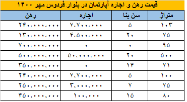 مسکن