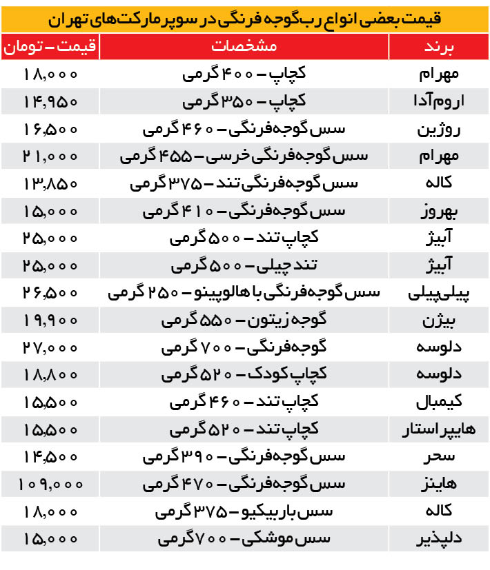 جدول قیمت 