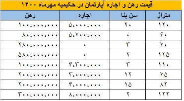 مسکن