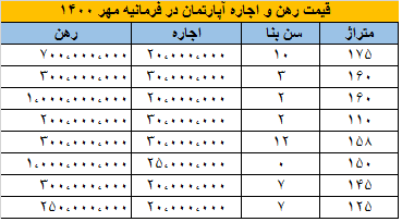 مسکن