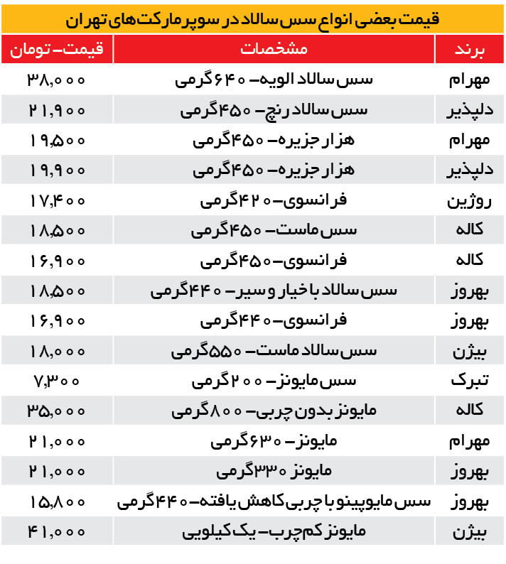 جدول قیمت 