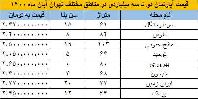 مسکن