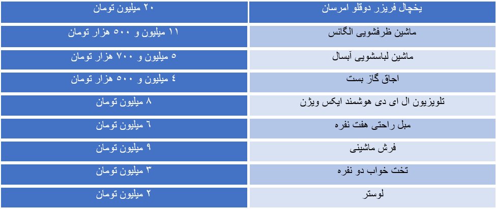 حداقل و حداکثر هزینه خرید جهیزیه چقدر است؟