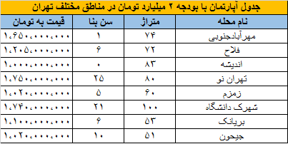 مسکن