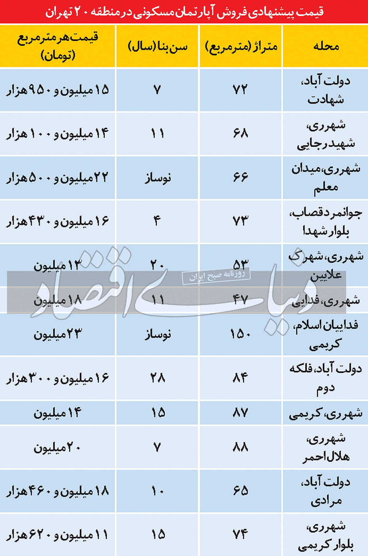 مسکن