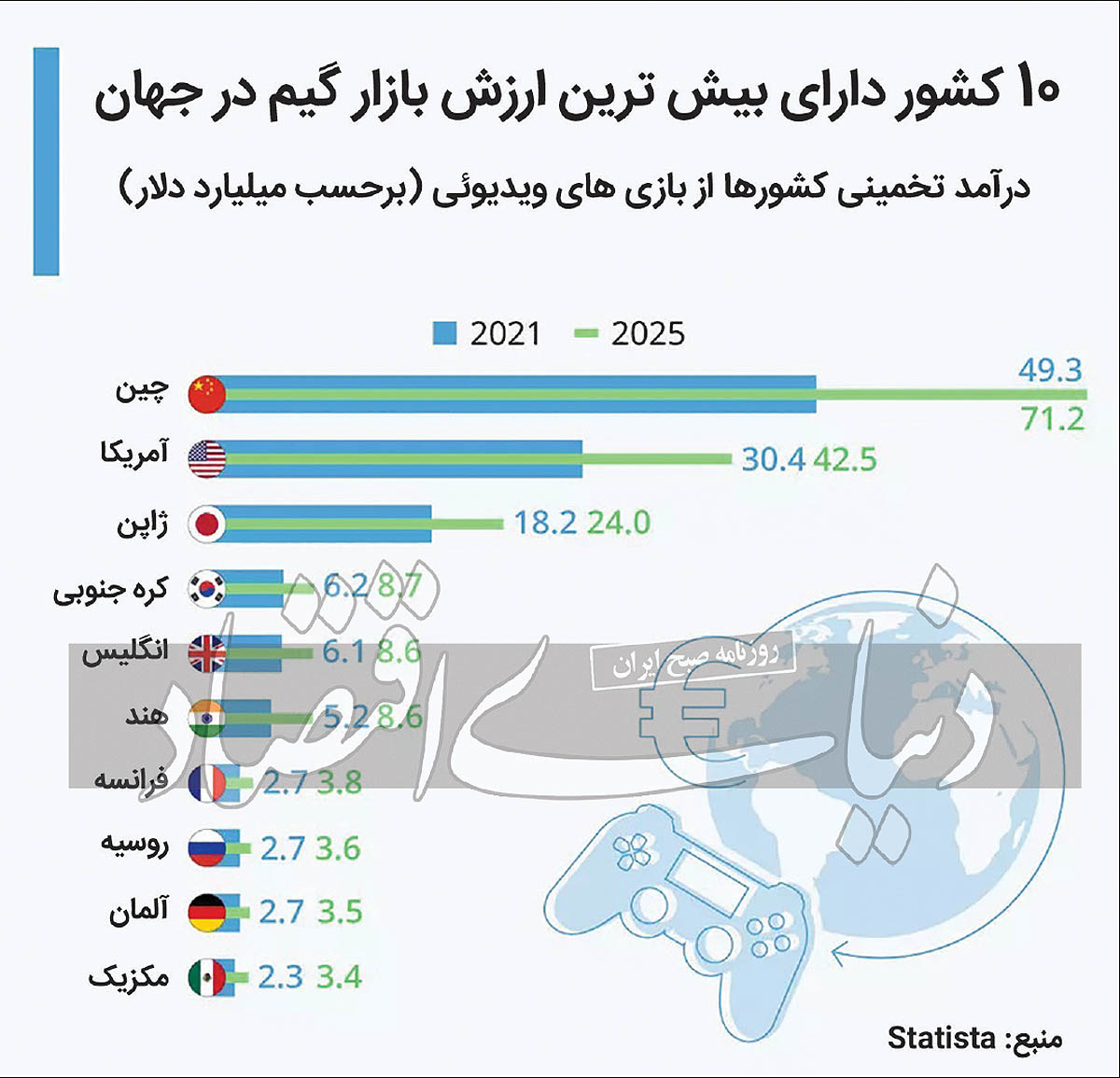 صنعت گیم در ایران گرفتار بازی سیاستگذار