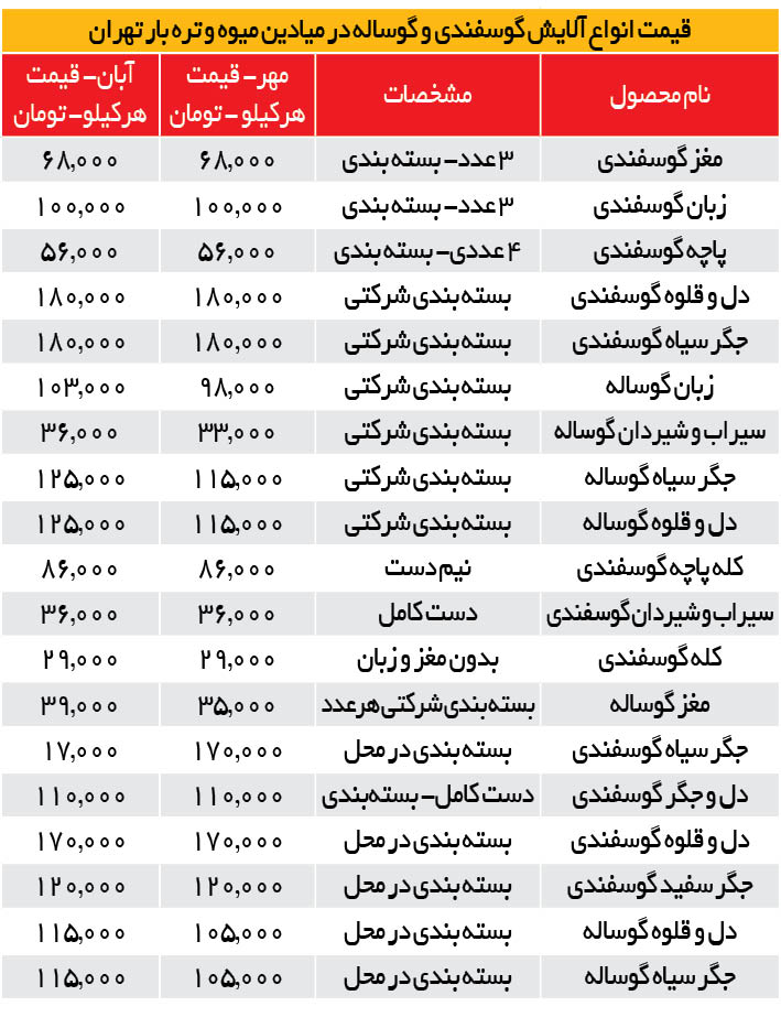قیمت روز کله پاچه در تهران