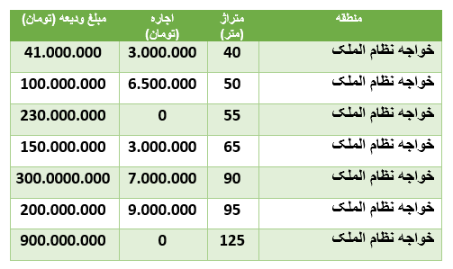 مسکن