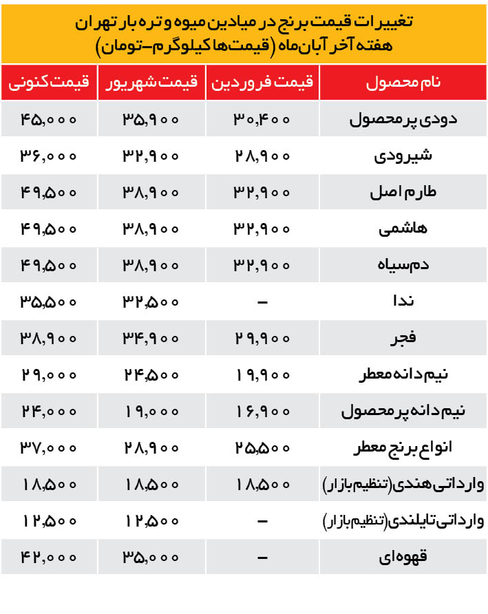 جدول قیمت 