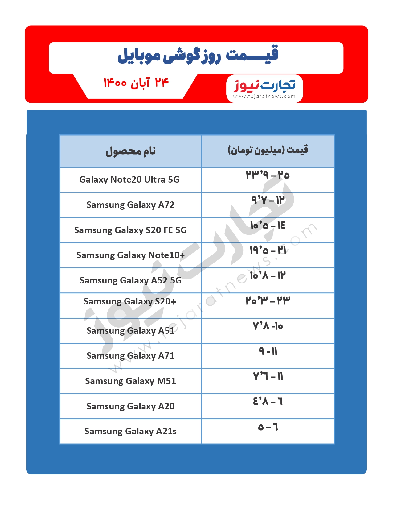 قیمت گوشی موبایل امروز ۲۴ آبان ۱۴۰۰