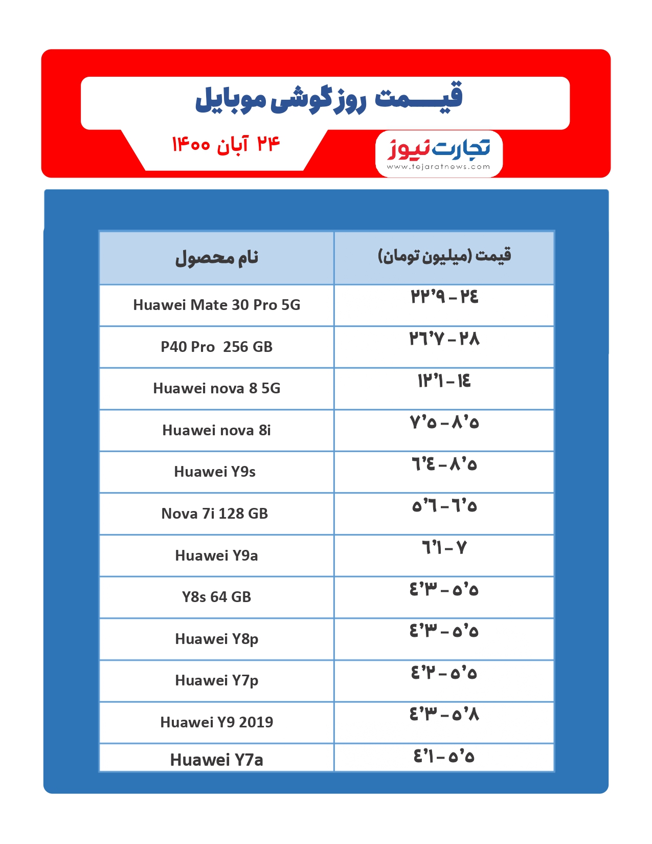 قیمت گوشی موبایل امروز ۲۴ آبان ۱۴۰۰