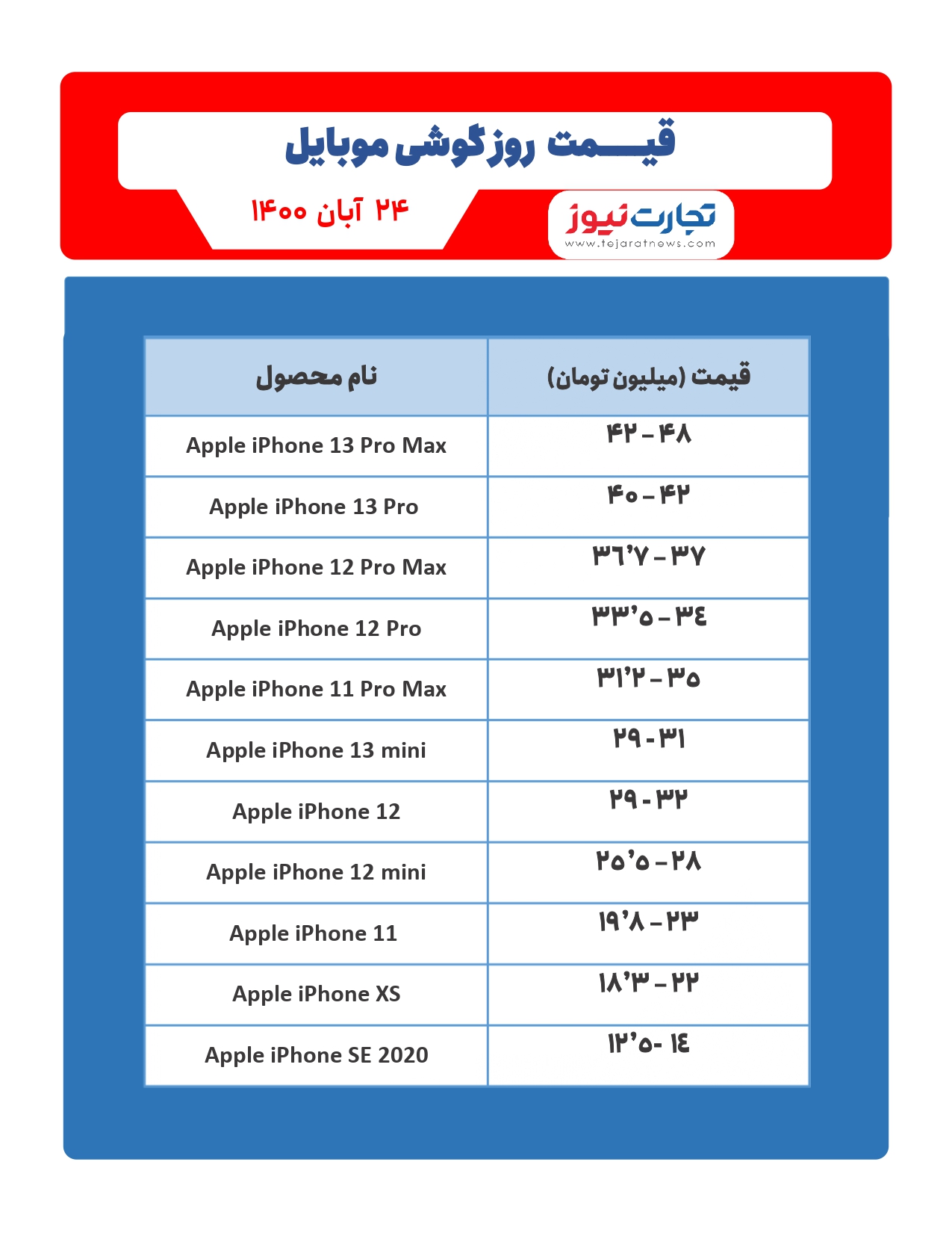 قیمت گوشی موبایل امروز ۲۴ آبان ۱۴۰۰
