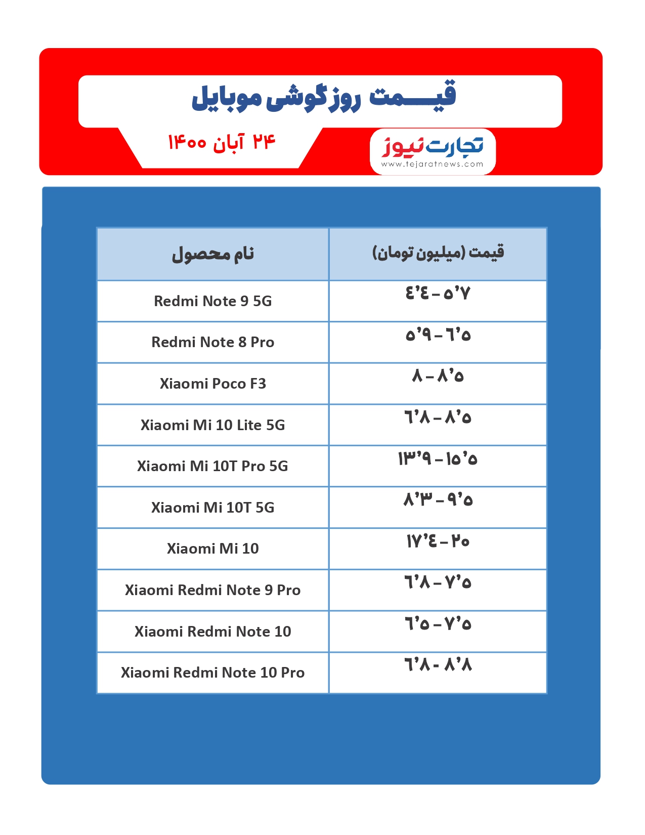 قیمت گوشی موبایل امروز ۲۴ آبان ۱۴۰۰