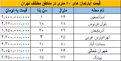 اپارتمان