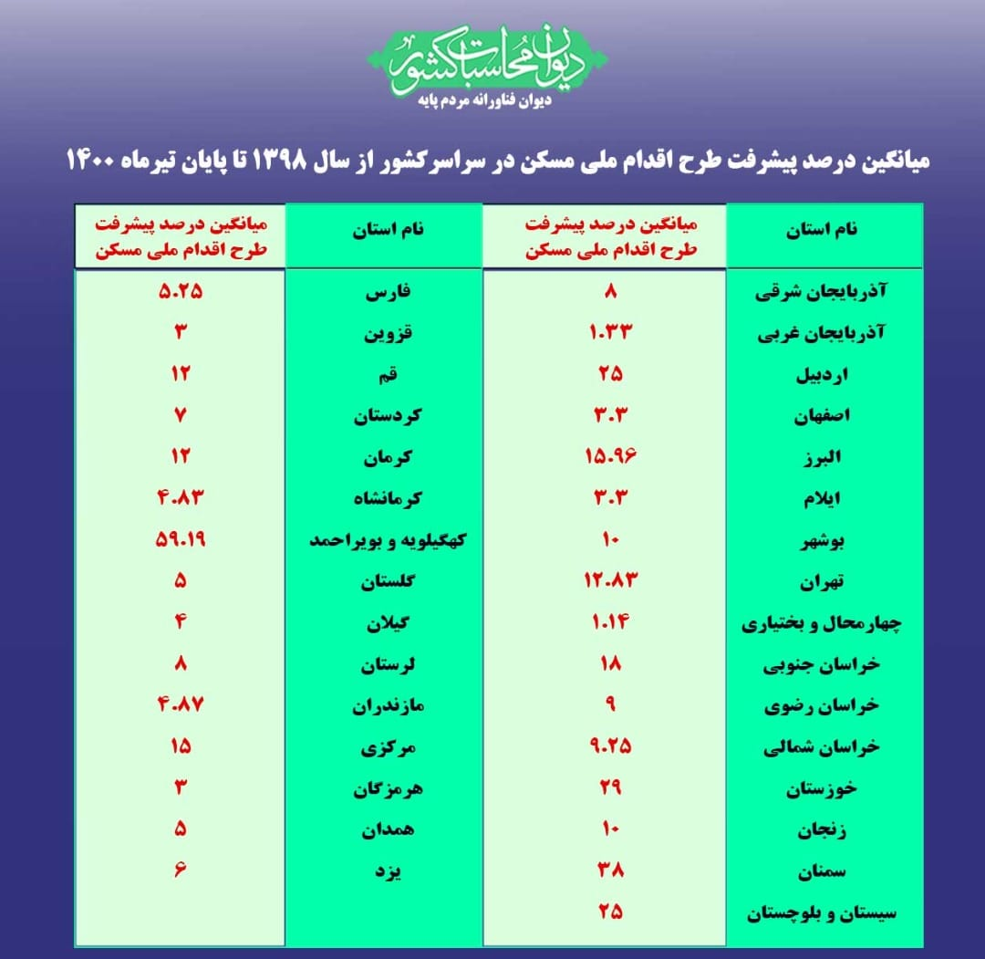 مسکن ملی