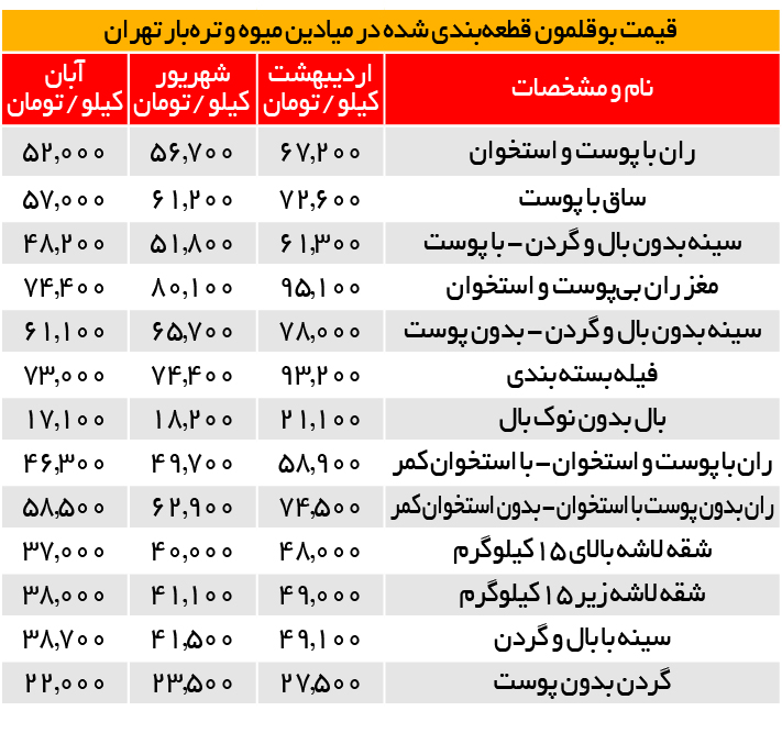 جدول قیمت 