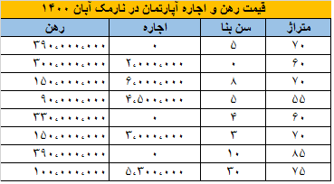 نارمک