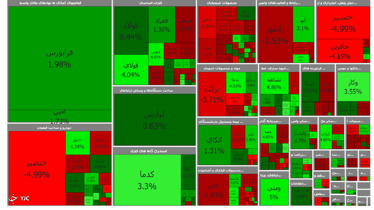 رشد اندک شاخص بورس در ابتدای معاملات