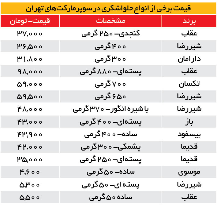 جدول قیمت 