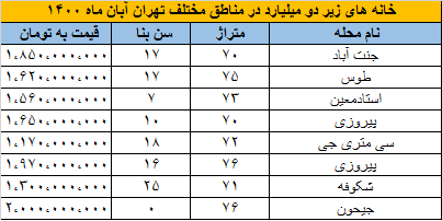 مسکن