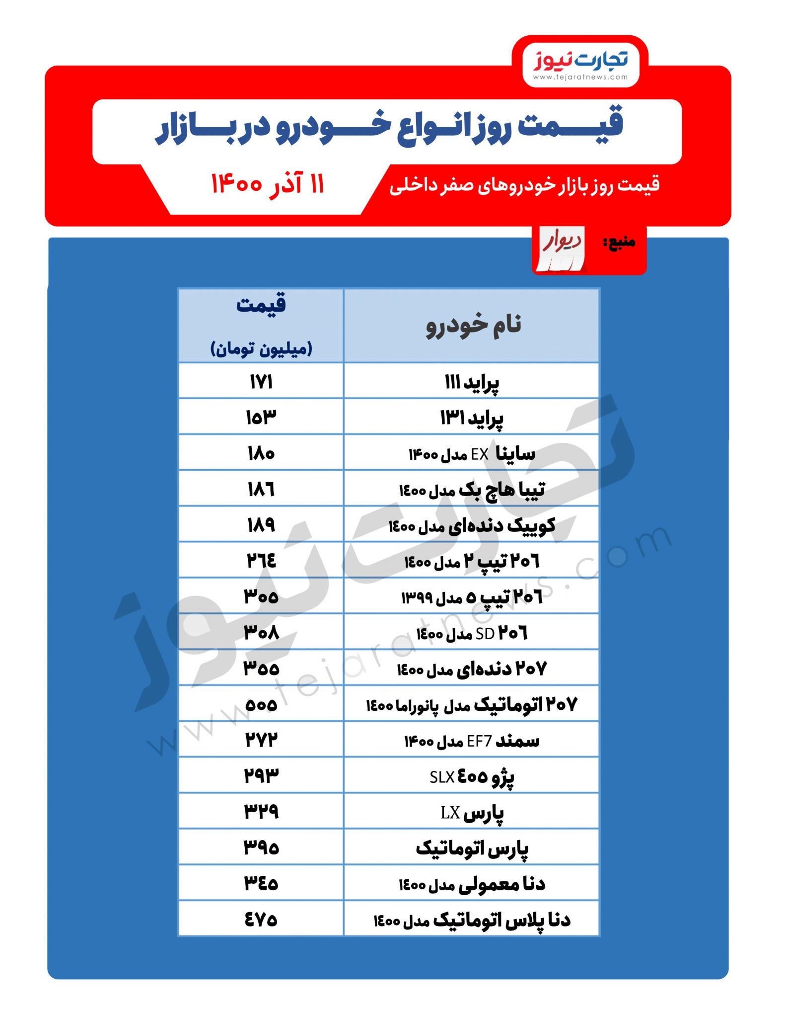 قیمت خودرو  