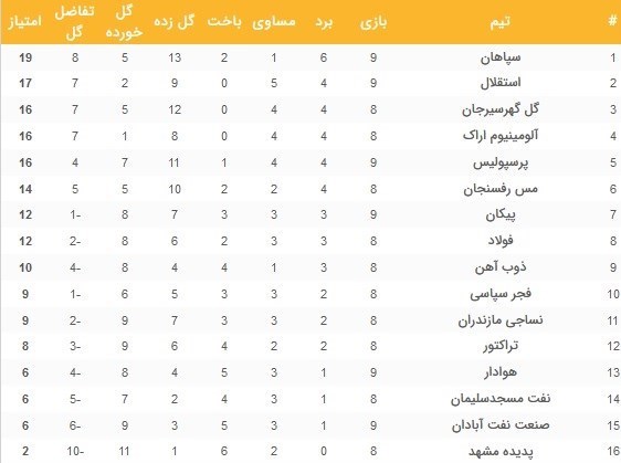 سبقت استقلال از پرسپولیس