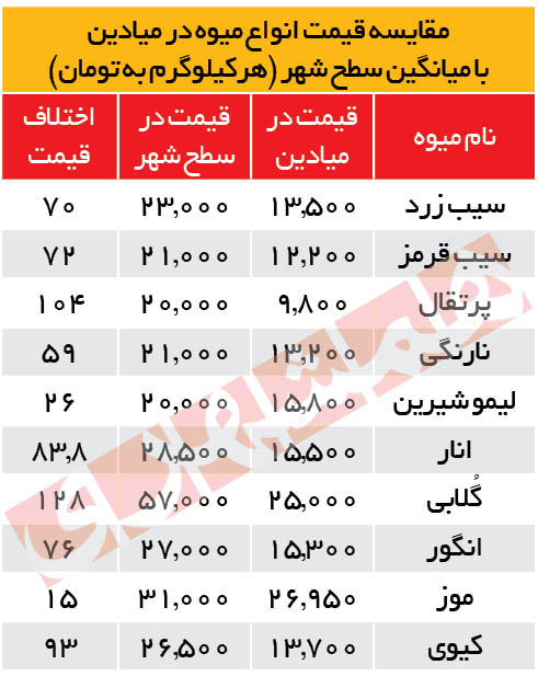 جدول قیمت 