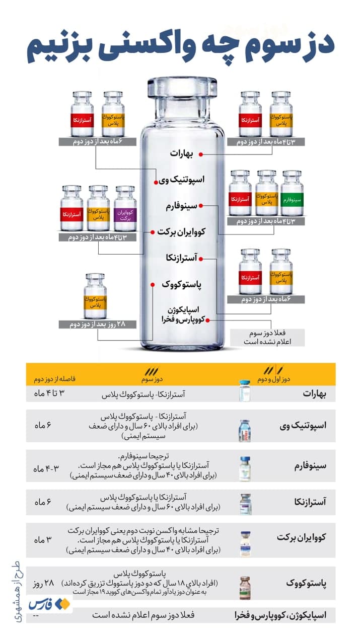 دز سوم چه واکسنی بزنیم