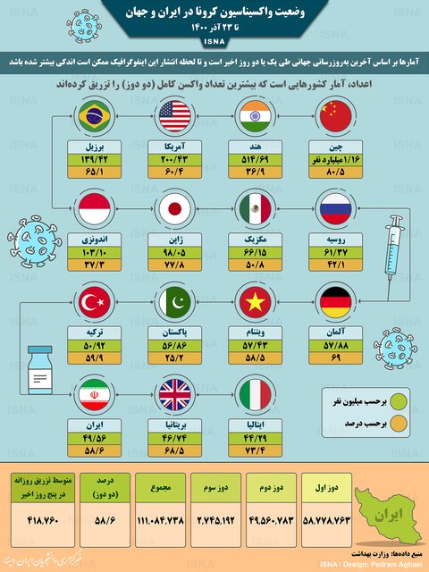 واکسیناسیون کرونا 