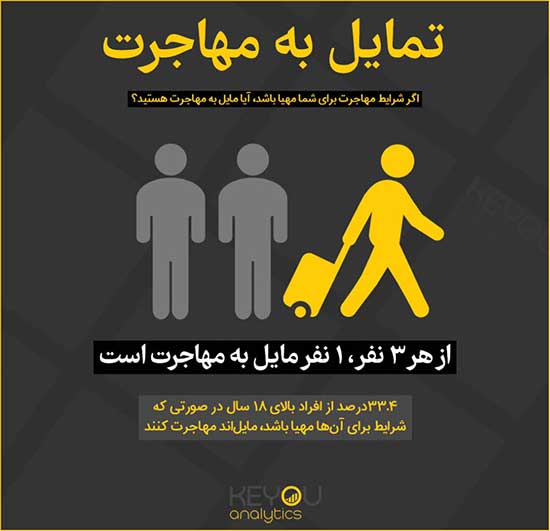 آمار ایرانی‌ها برای مهاجرت