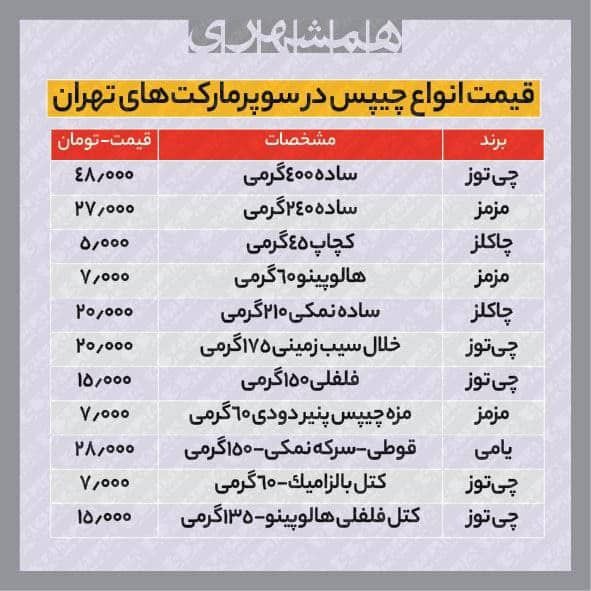 چیپس ۵۰هزار تومانی