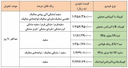 خبر مهم سایپا درباره فروش فوق‌العاده ۶ خودرو