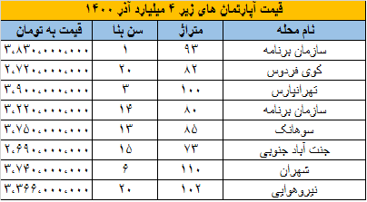 مسکن