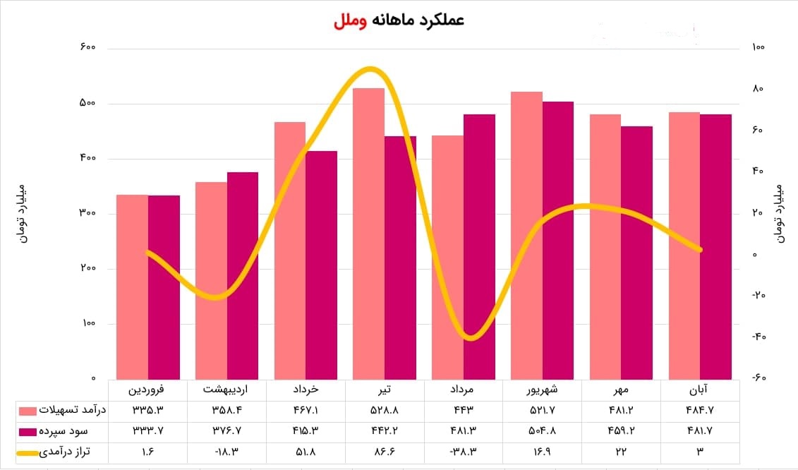 بورس