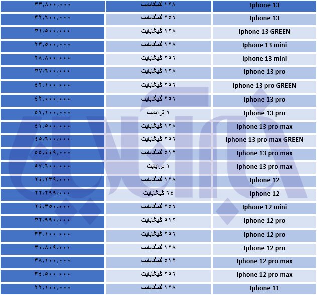 قیمت گوشی آیفون در بازار