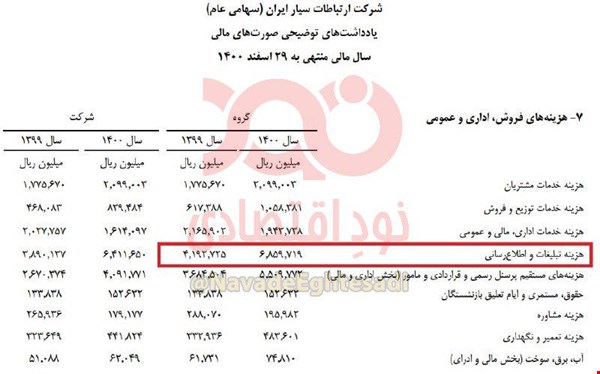 هزینه تبلیغات همراه اول چقدر است؟