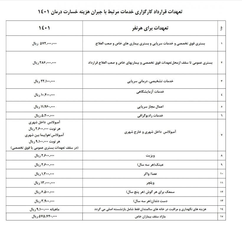 جزییاتی تازه از قرارداد بیمه تکمیلی بازنشستگان