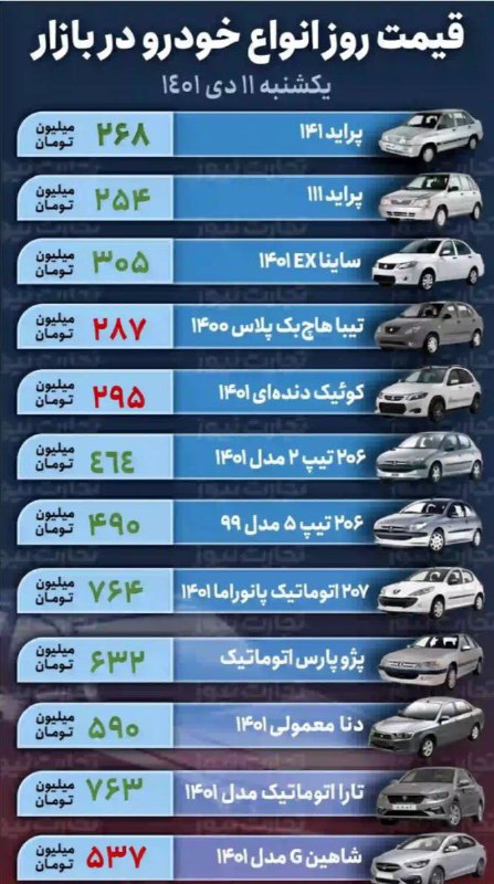 قیمت خودرو در بازار امروز