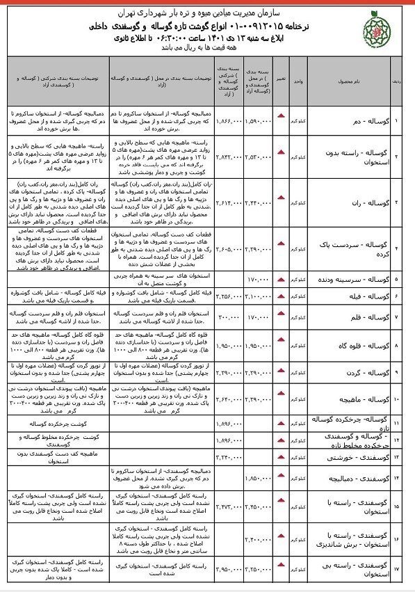 قیمت گوشت قرمز