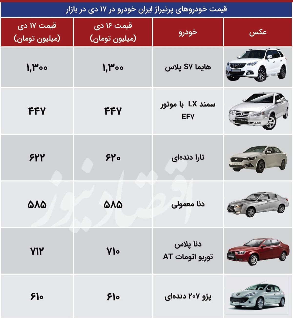 آخرین وضعیت بازار ایران خودرو + جدول قیمت